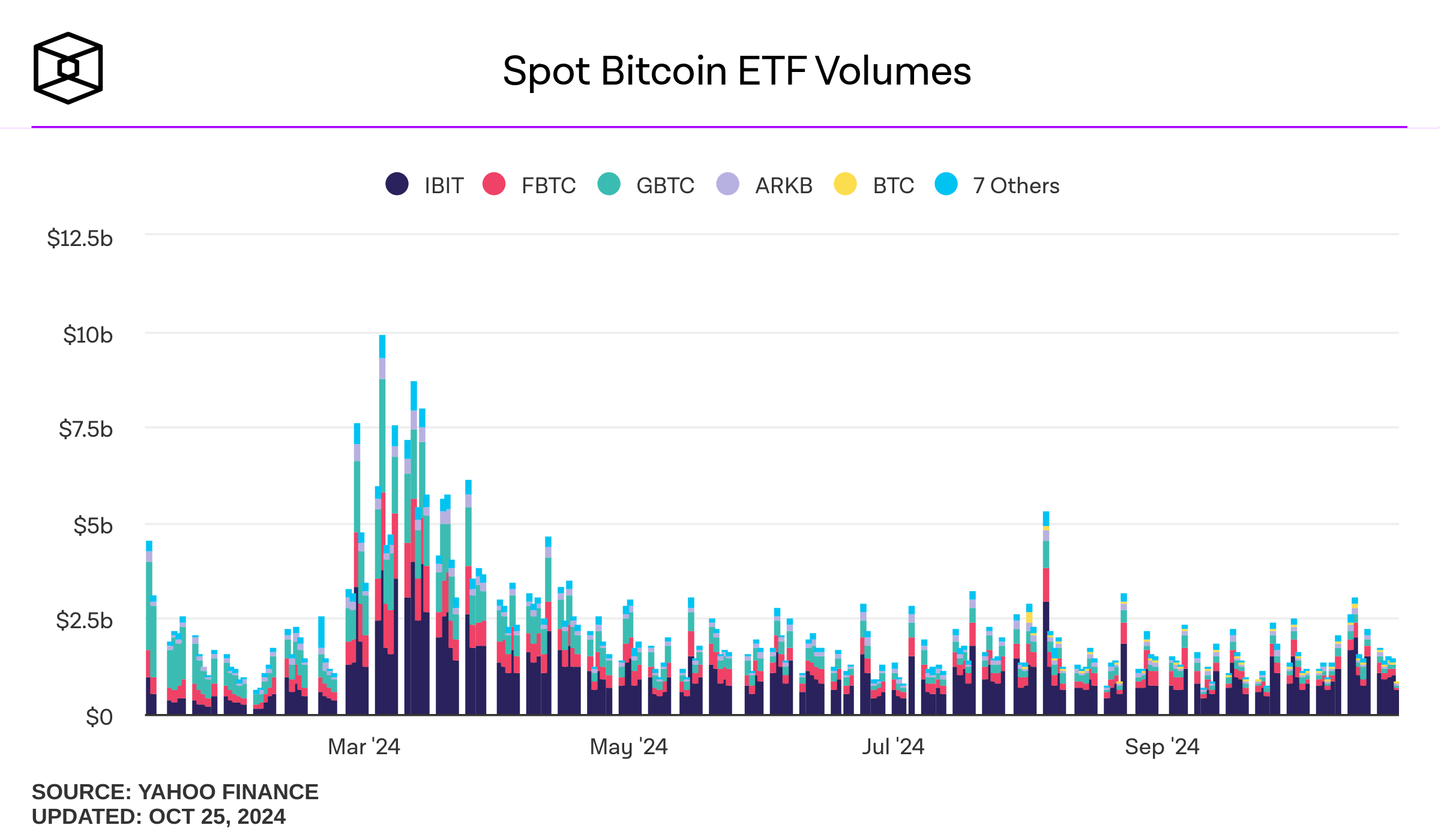 bitcoin-spot-etf-volumes (1)