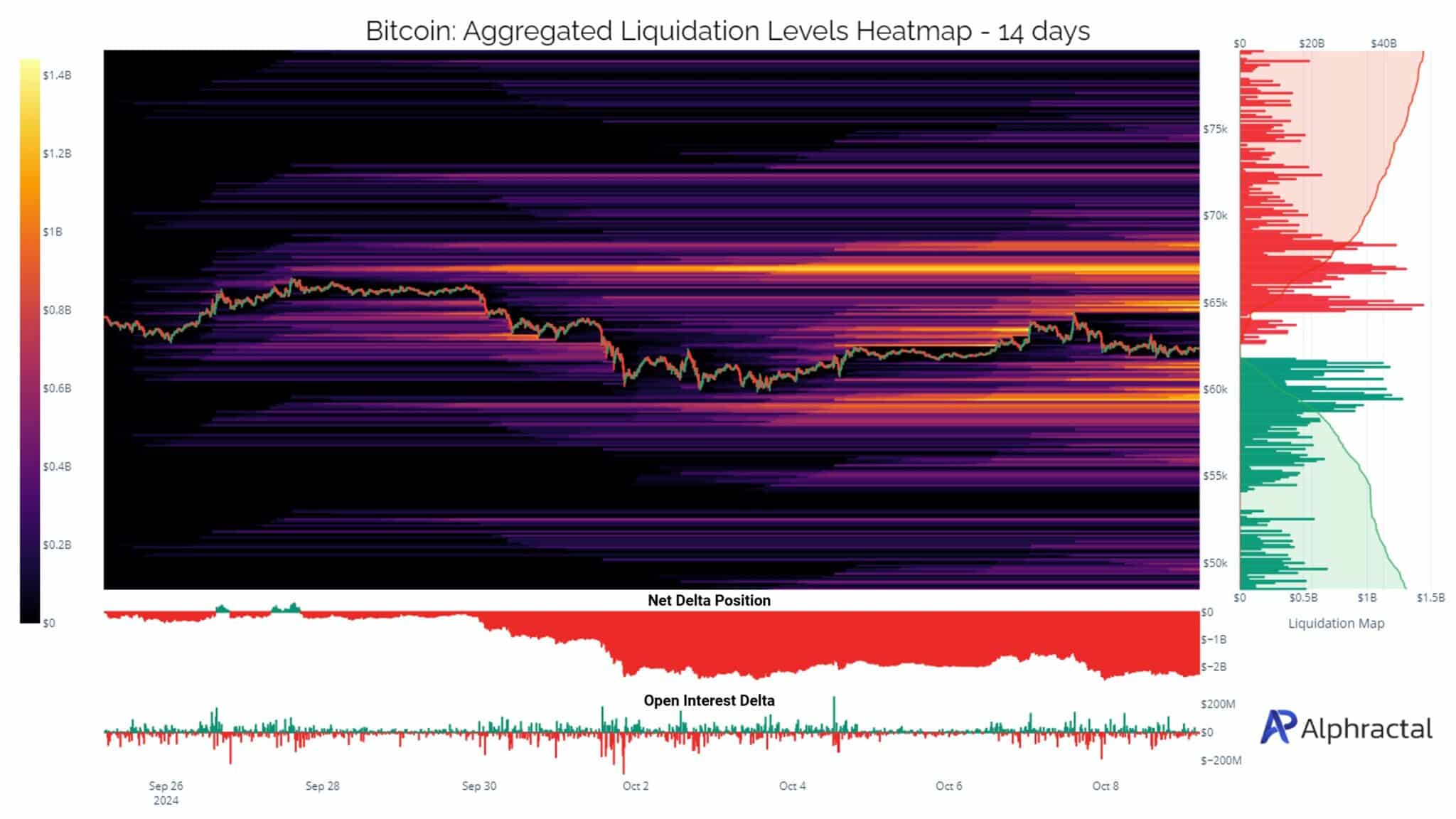 btc-Alpharactal-chart