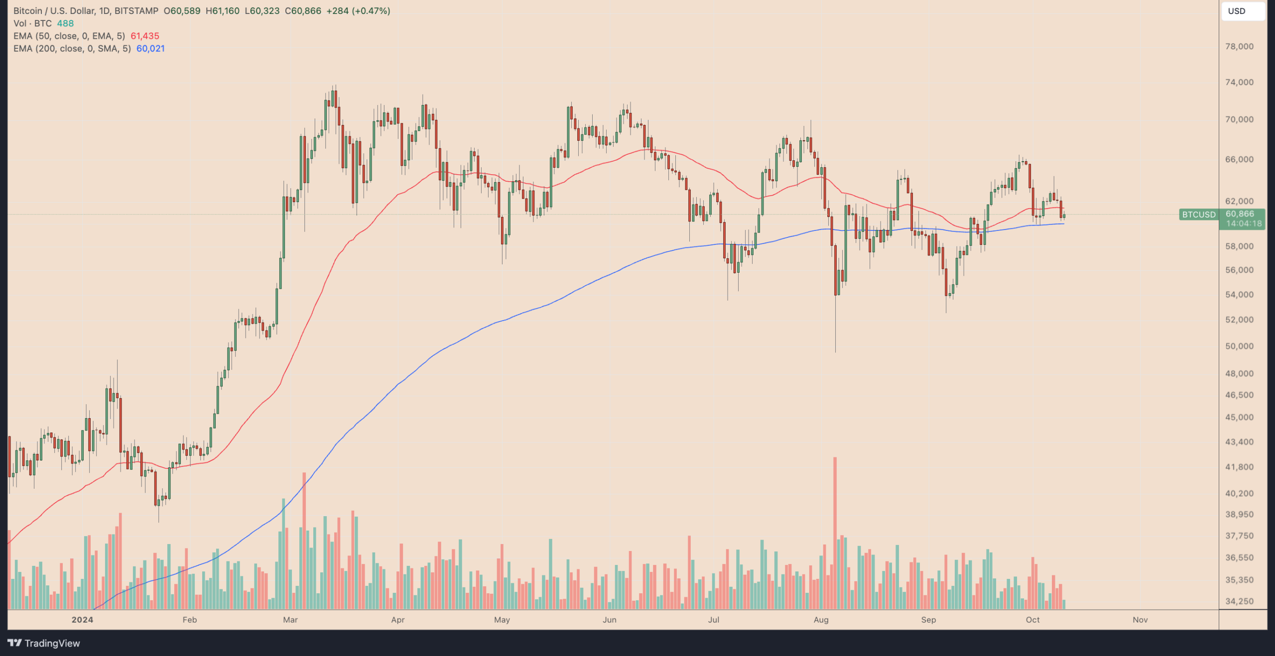 btc-chart-tradingview