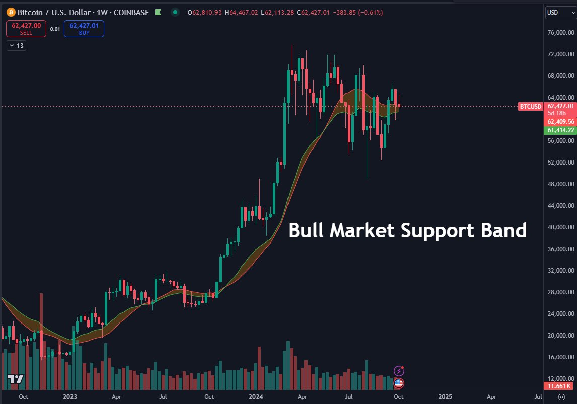 btc-chart-tradingview