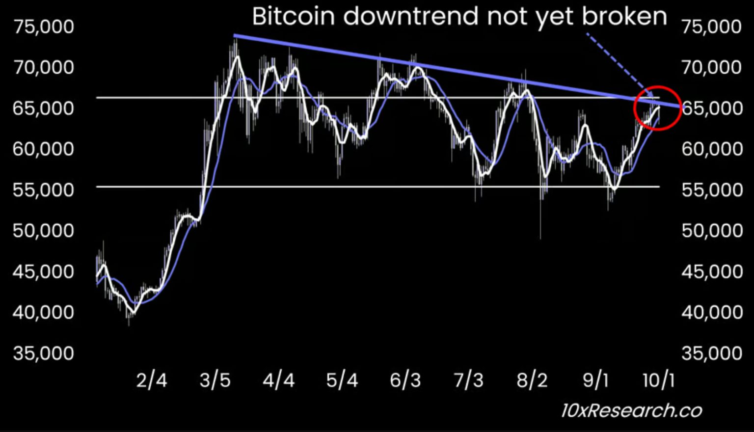 btc-china-chart