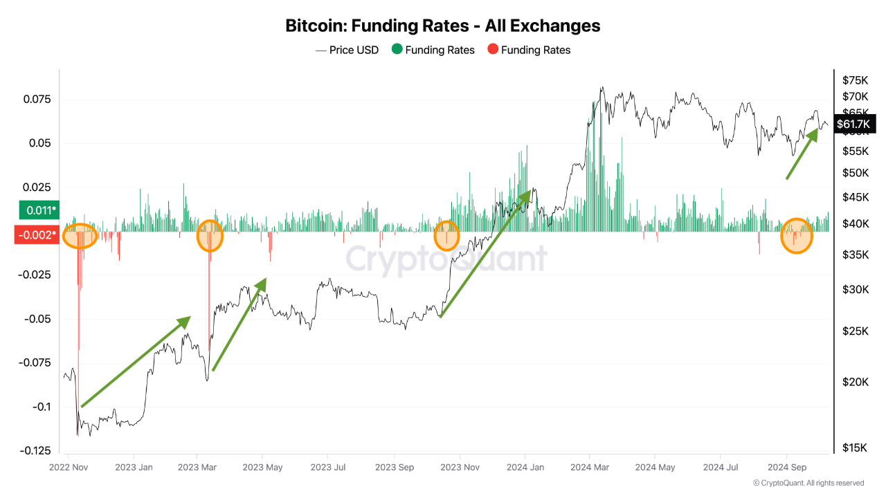 btc-funding-rage