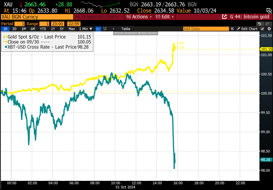 btc-gold