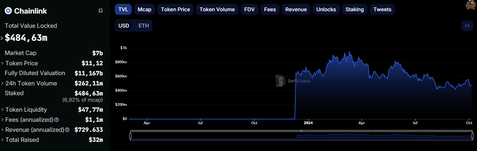 chainlink-tvl-defillama