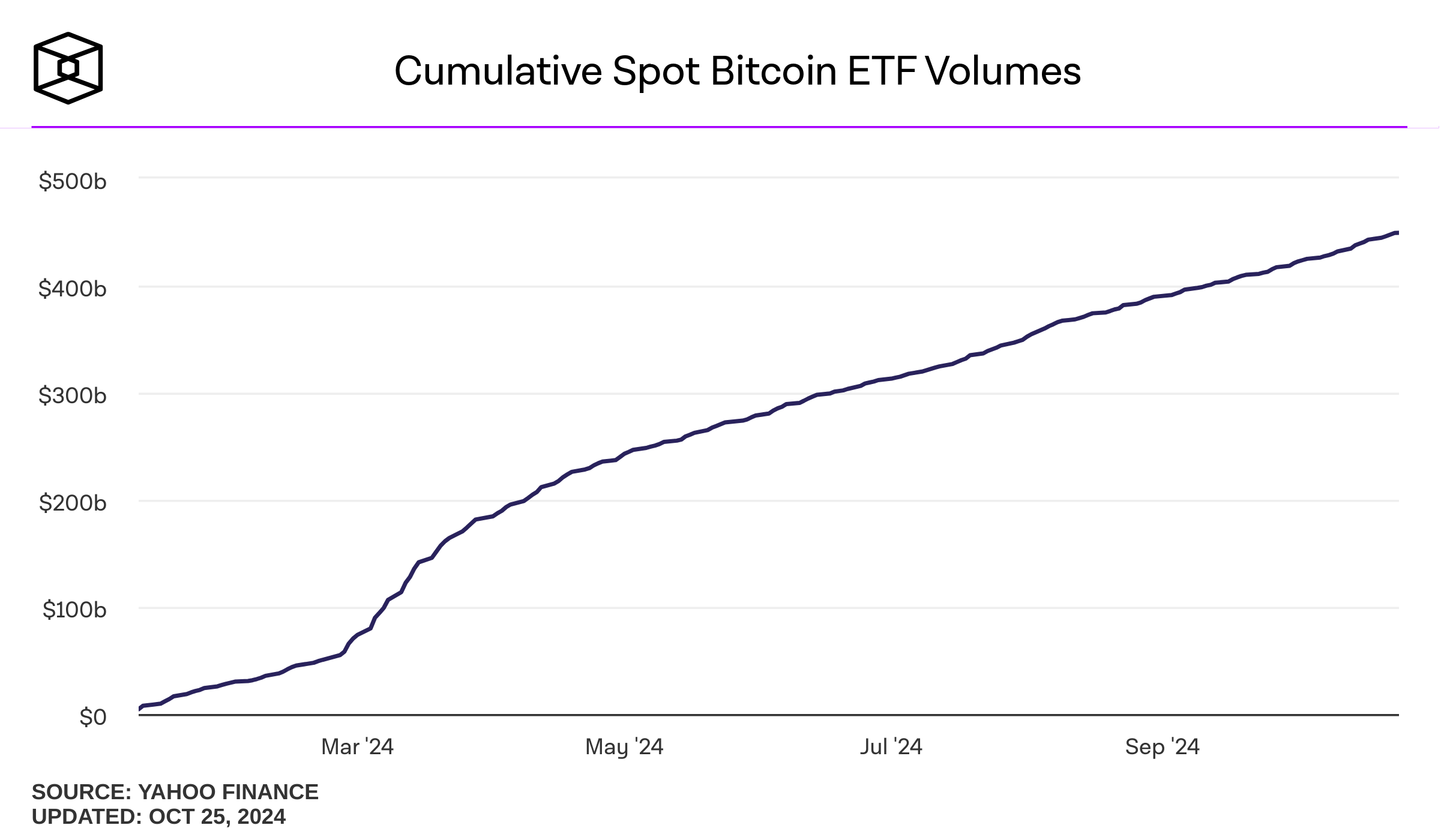 cumulative-spot-bitcoin-etf-volumes