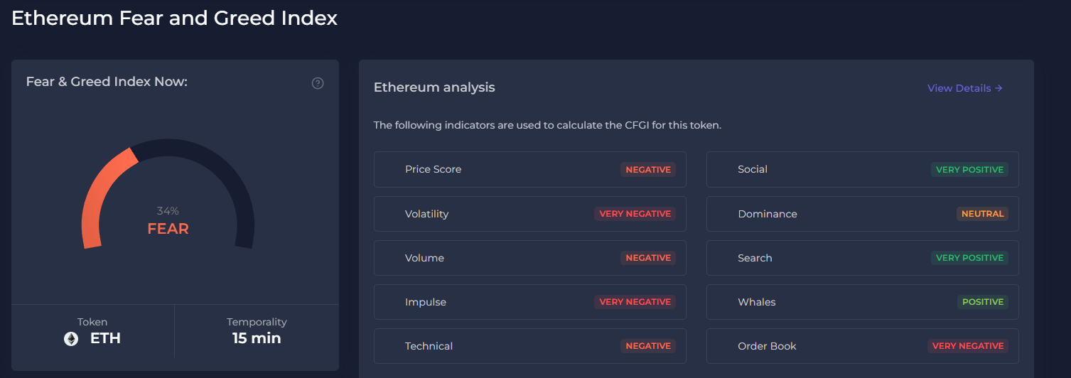 ethereum-fear-and-greed