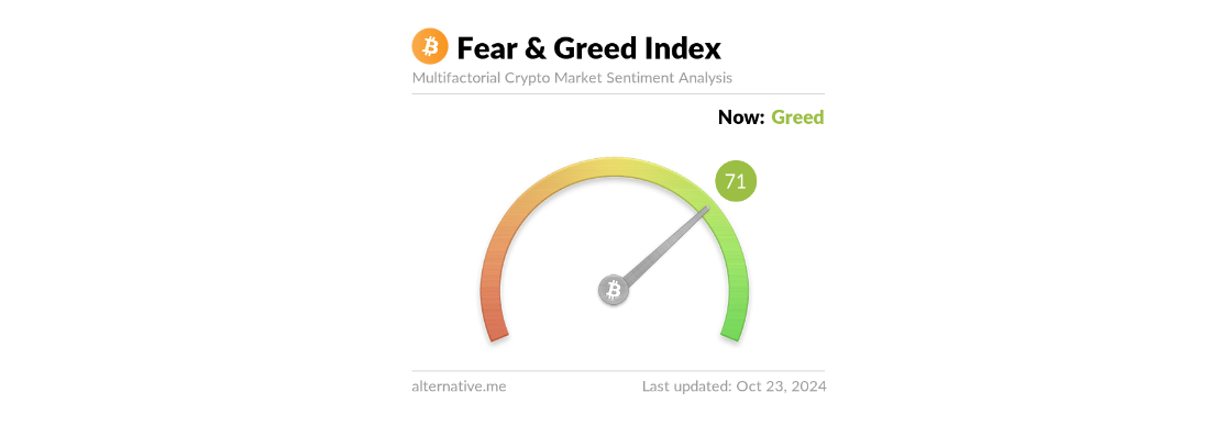 fear-greed-btc