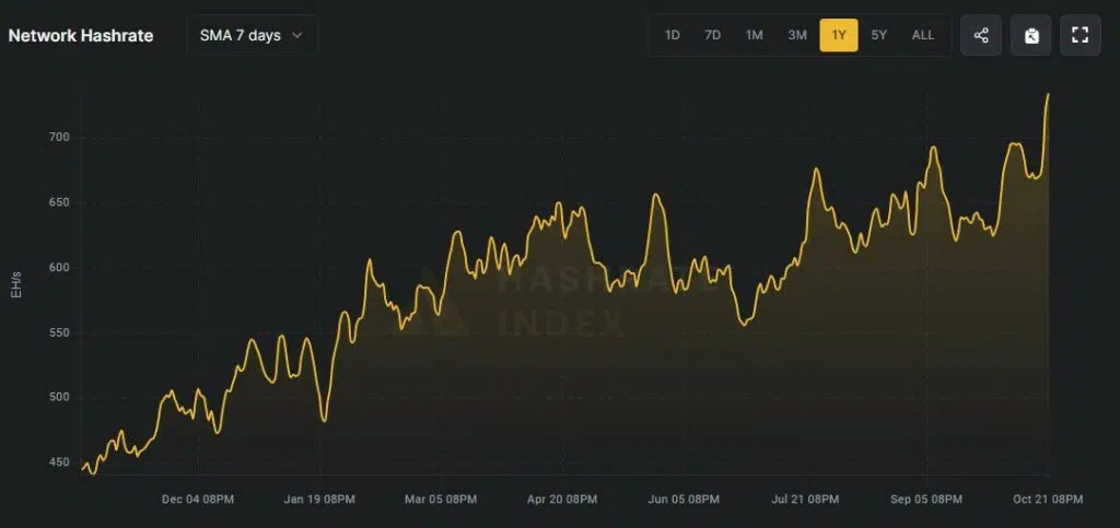 hashrate-bitcoin-1024x483.jpg