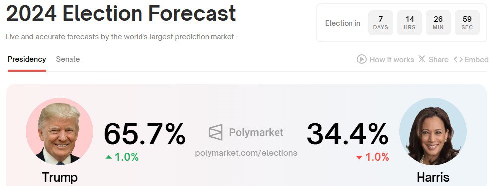 polymarket