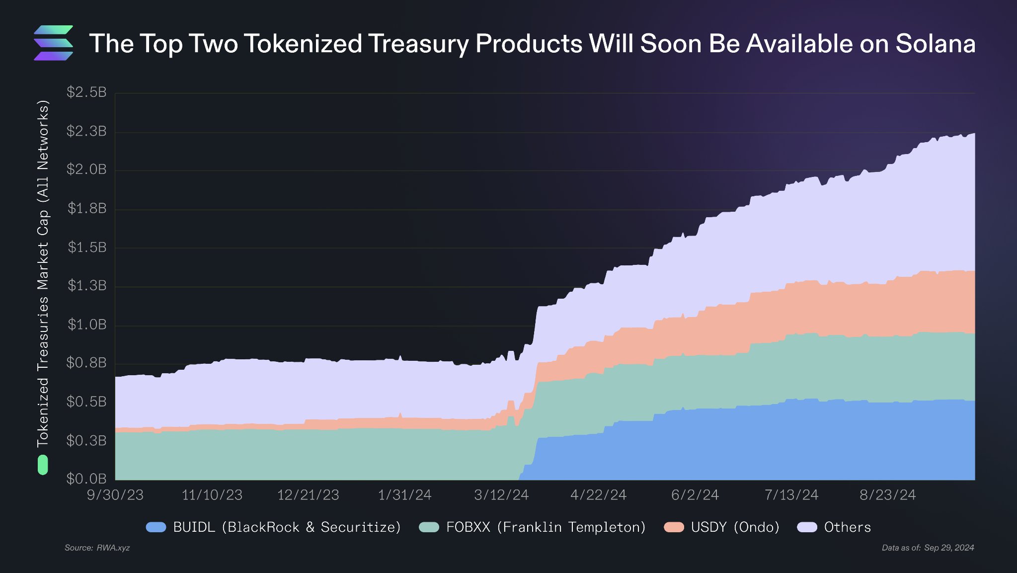 soalna-token-chart