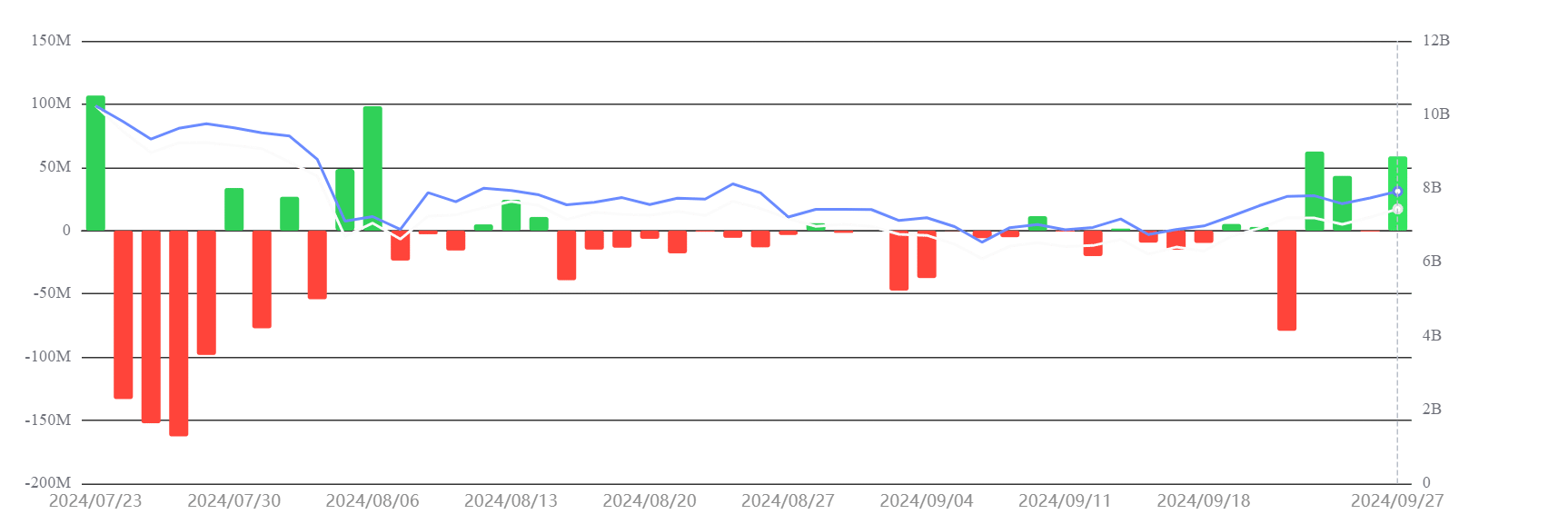 soso-value-eth