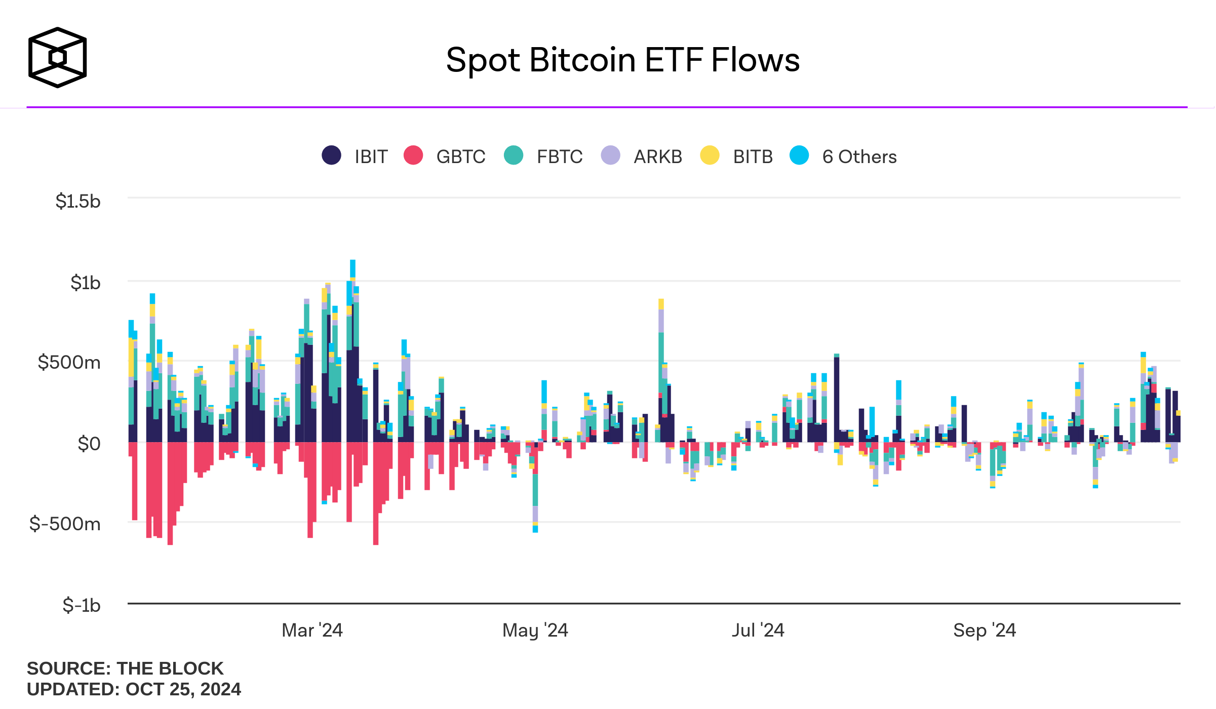 spot-bitcoin-etf-flows