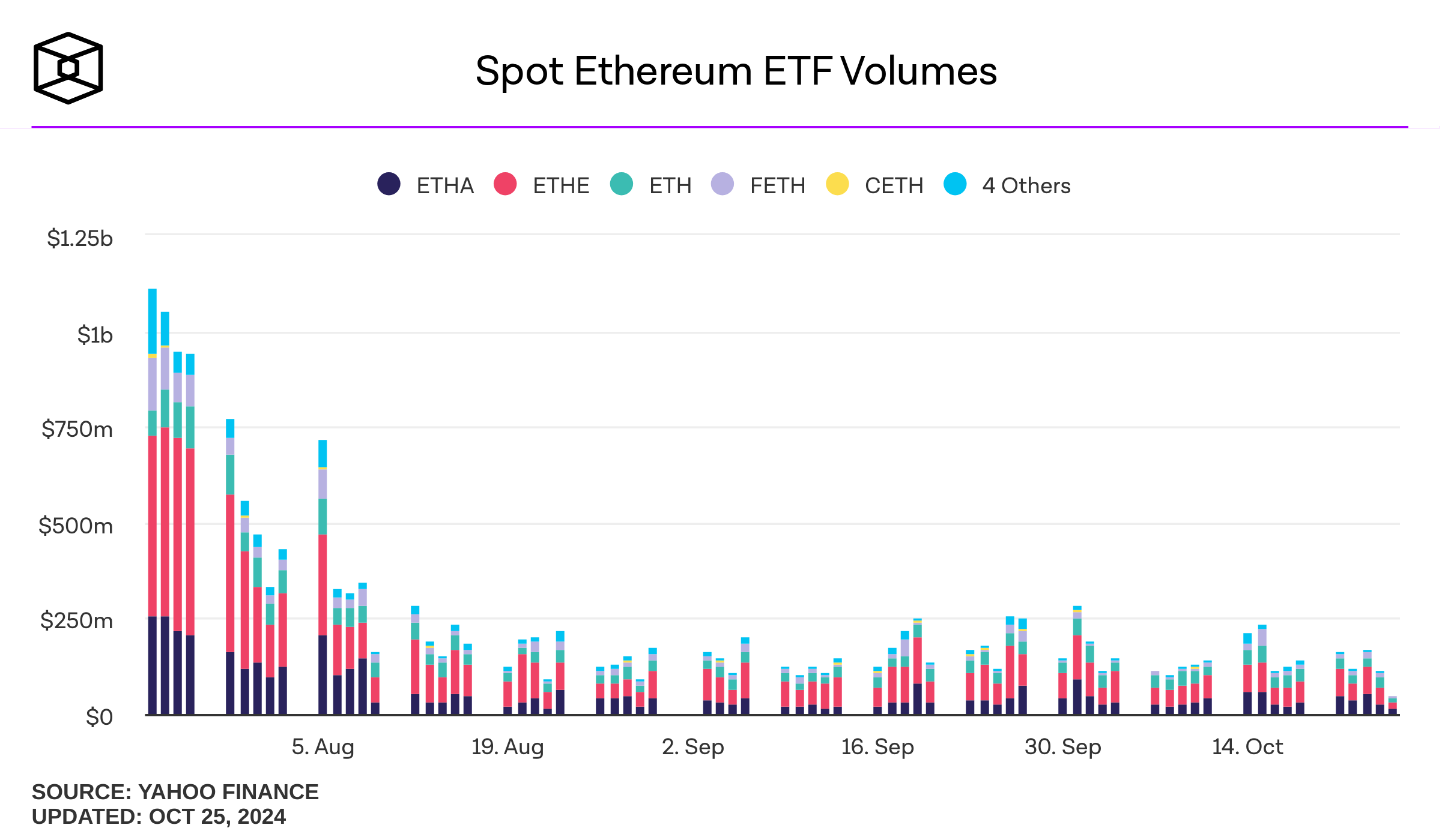 spot-ethereum-etf-volumes