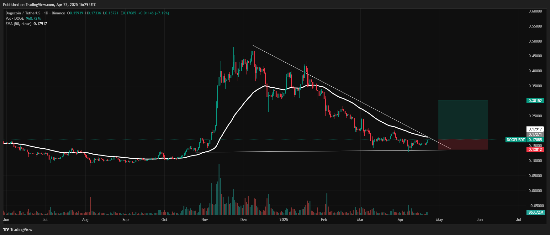 DOGEUSDT_2025-04-22_12-29-51