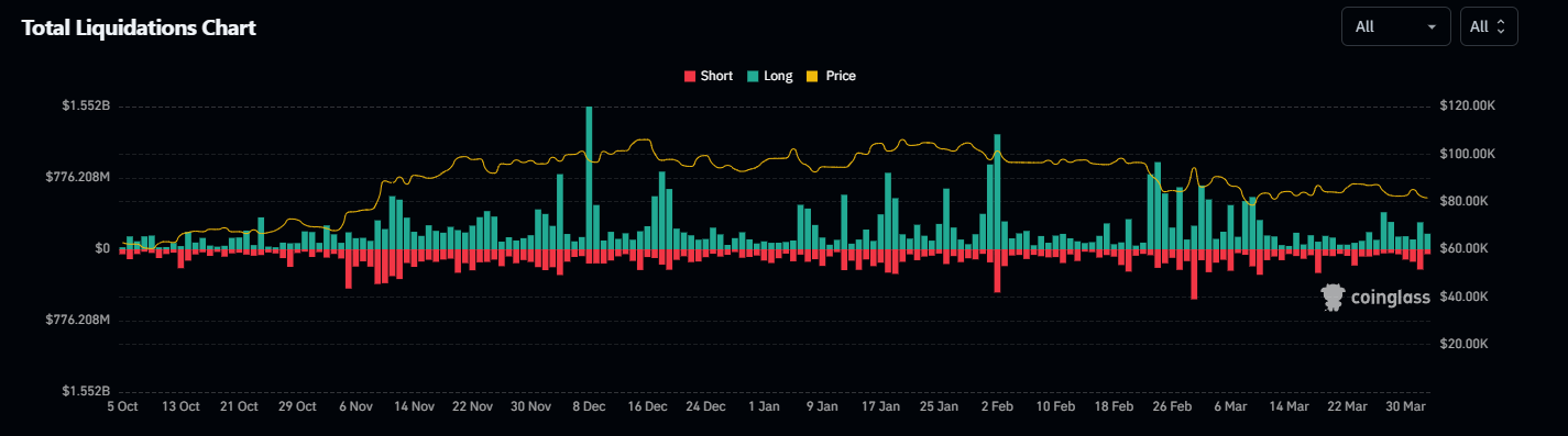 Total-Liquidations-Chart