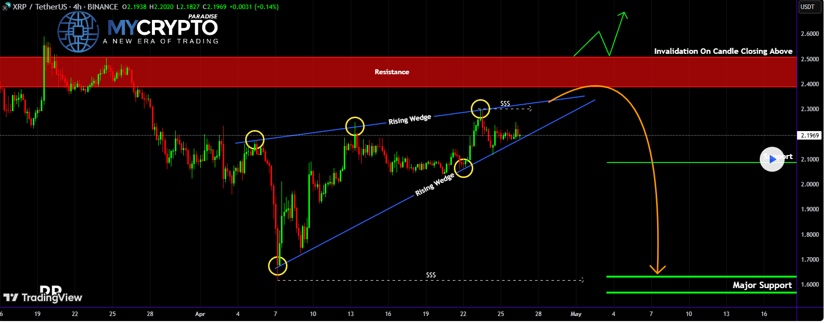 XRPUSDT-on-the-Edge-Is-a-Major-Breakdown-Coming