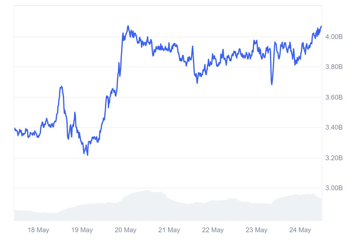 AAVE_7D_graph_coinmarketcap