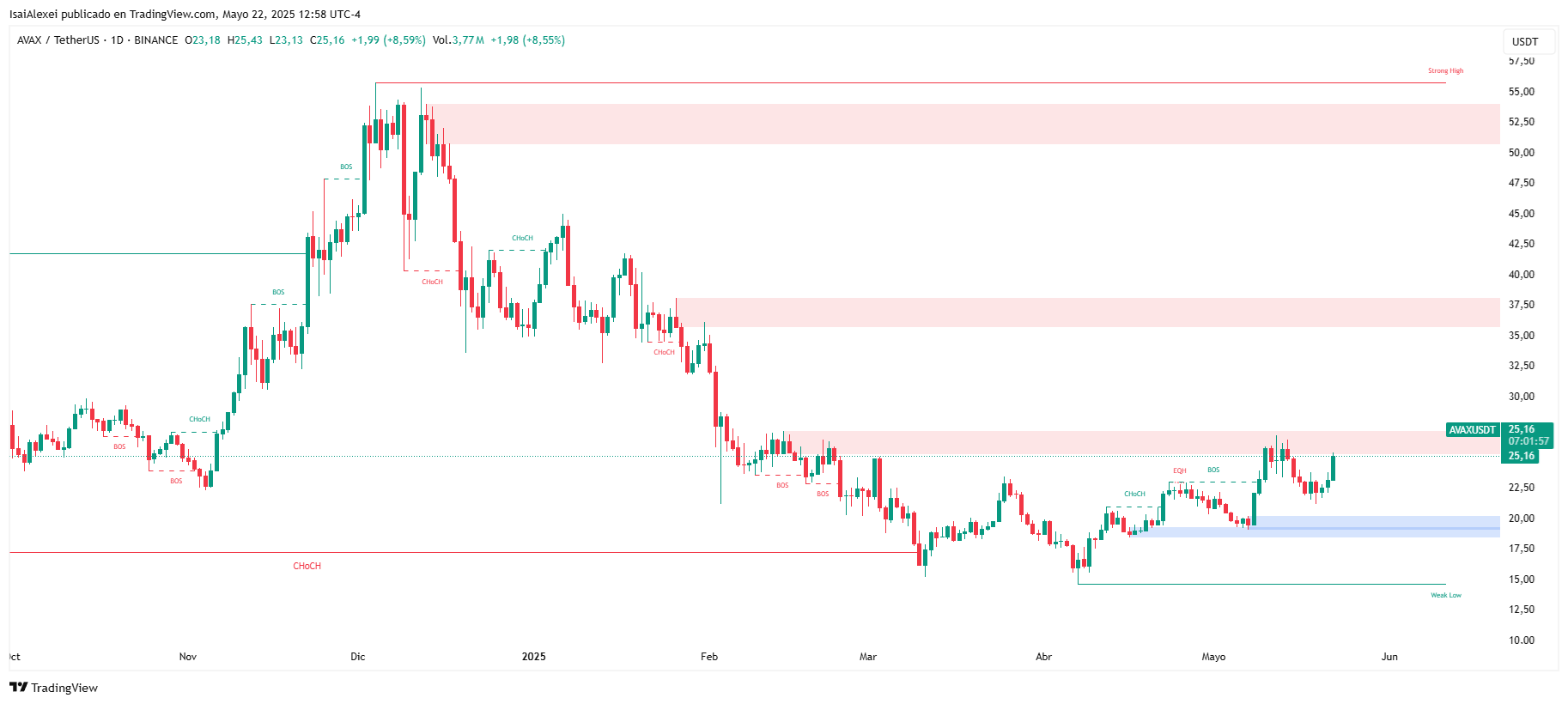 AVAXUSDT_2025-05-22_12-58-03