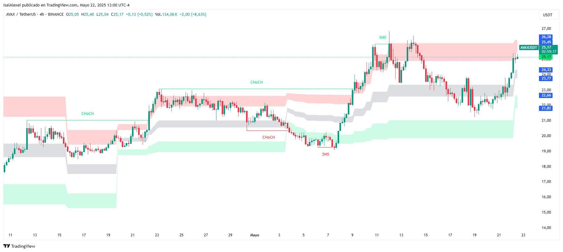 AVAXUSDT_2025-05-22_13-00-43