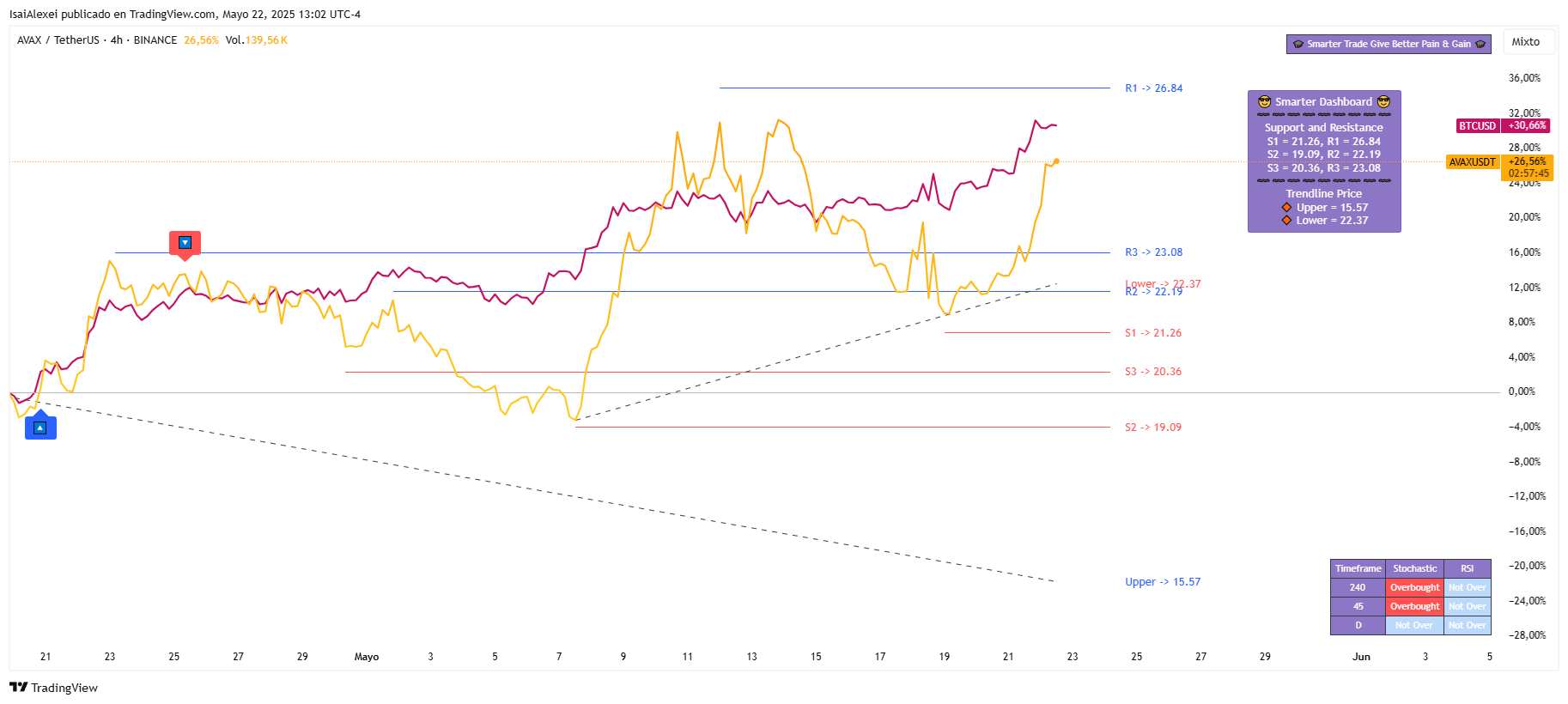 AVAXUSDT_2025-05-22_13-02-14