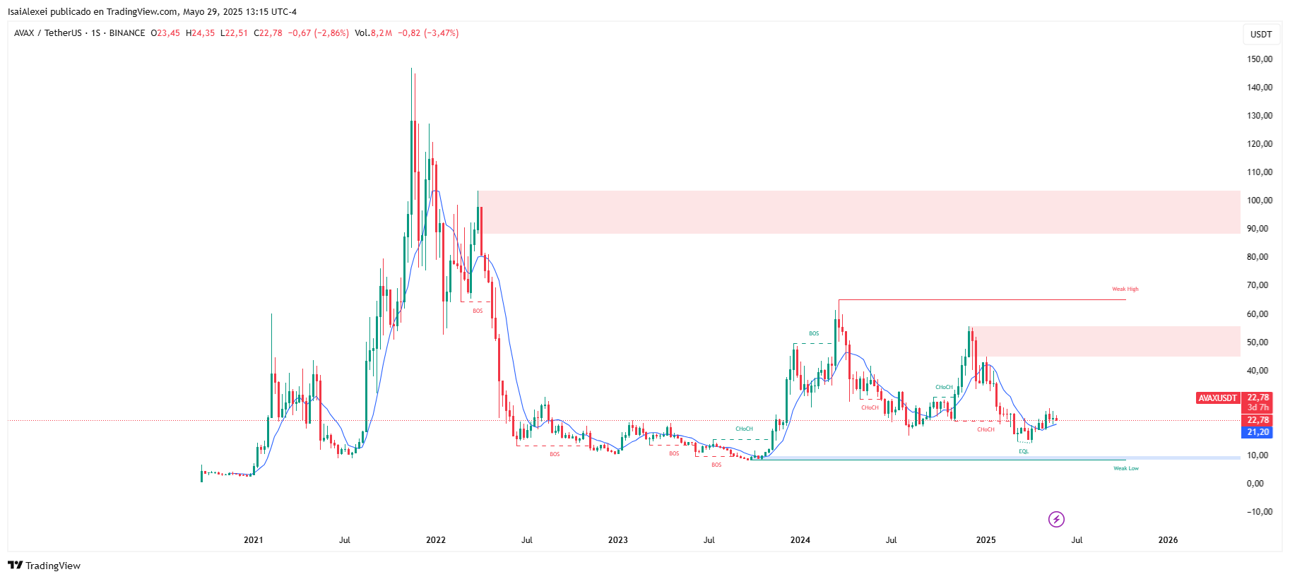 AVAXUSDT_2025-05-29_13-15-36