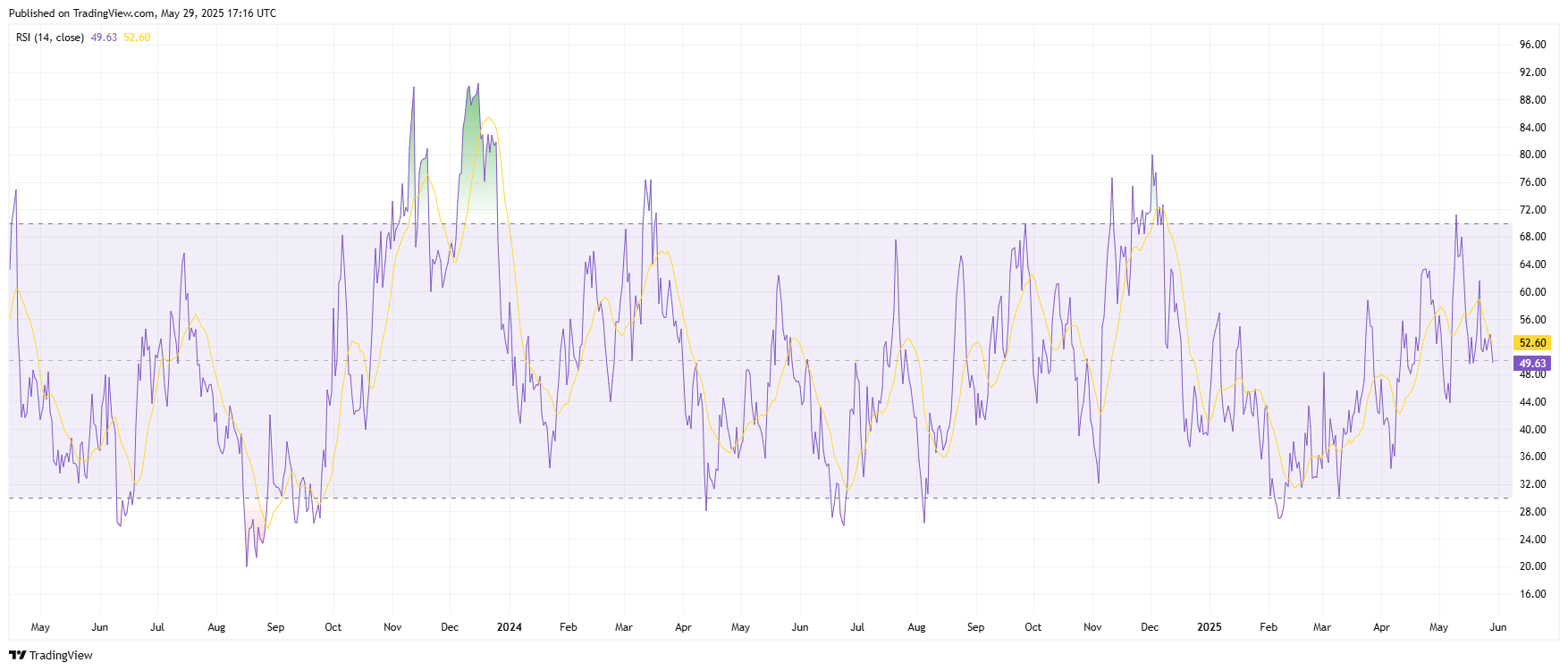 AVAXUSDT_2025-05-29_13-16-22