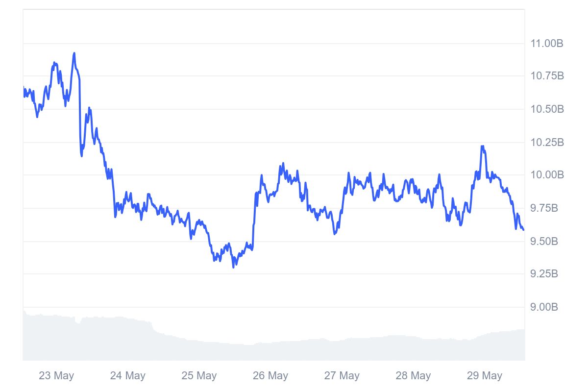 AVAX_7D_graph_coinmarketcap