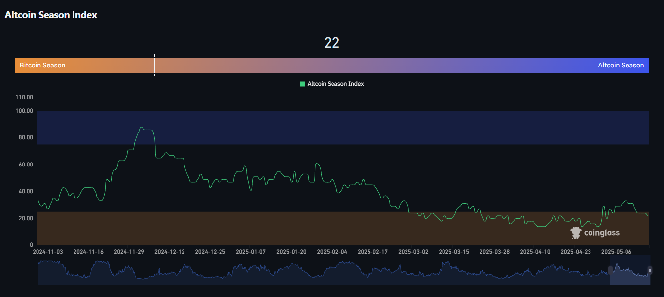 Altcoin-Season-Index-coinglass