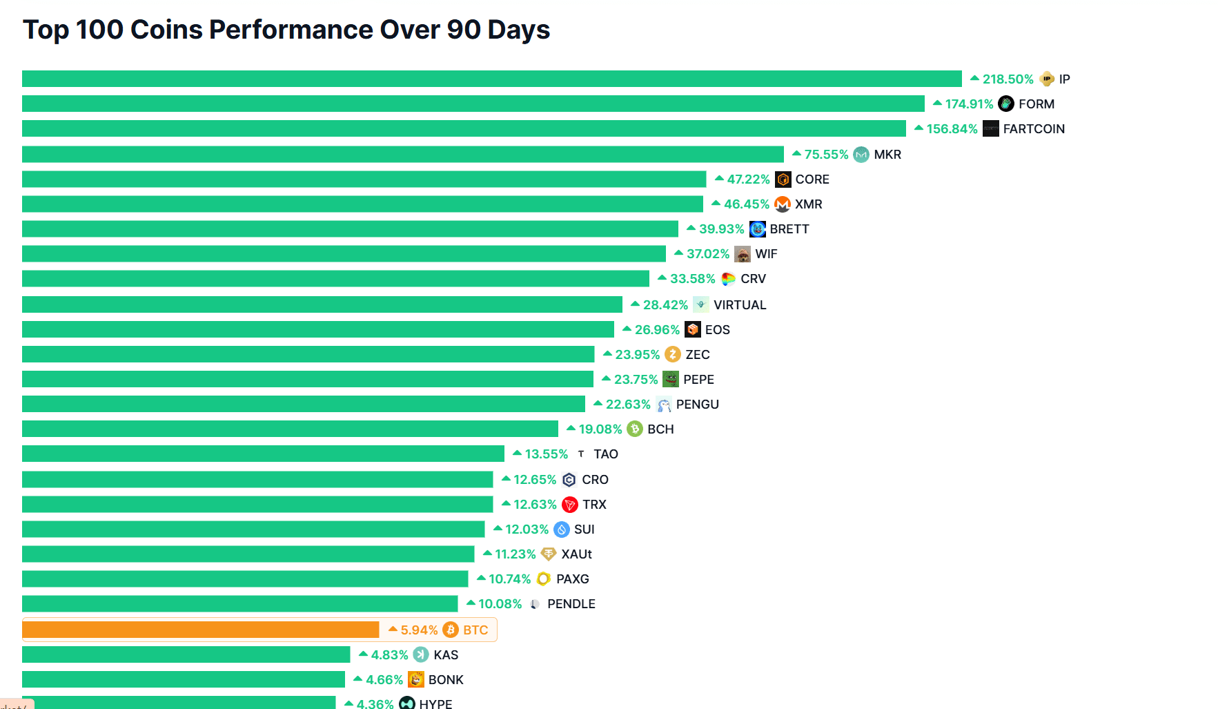 Altcoins-crushing-Bitcoins-returns