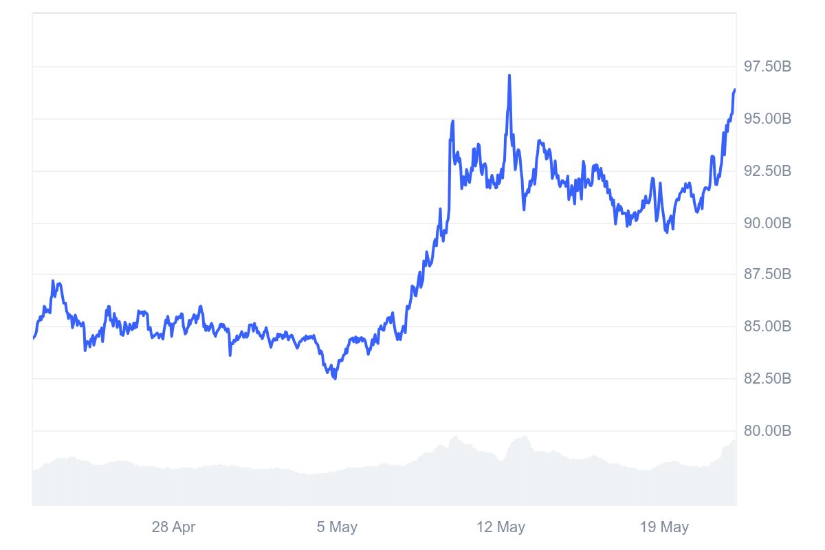 BNB_1M_graph_coinmarketcap