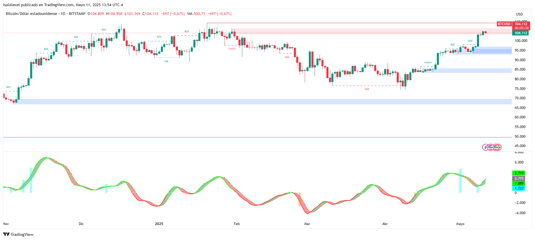 BTCUSD_2025-05-11_13-54-22