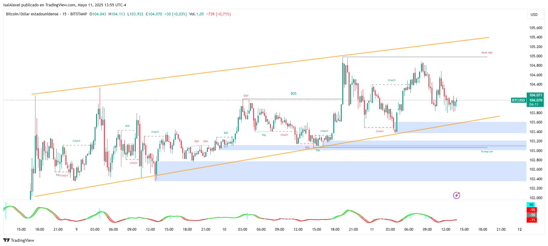 BTCUSD_2025-05-11_13-55-50