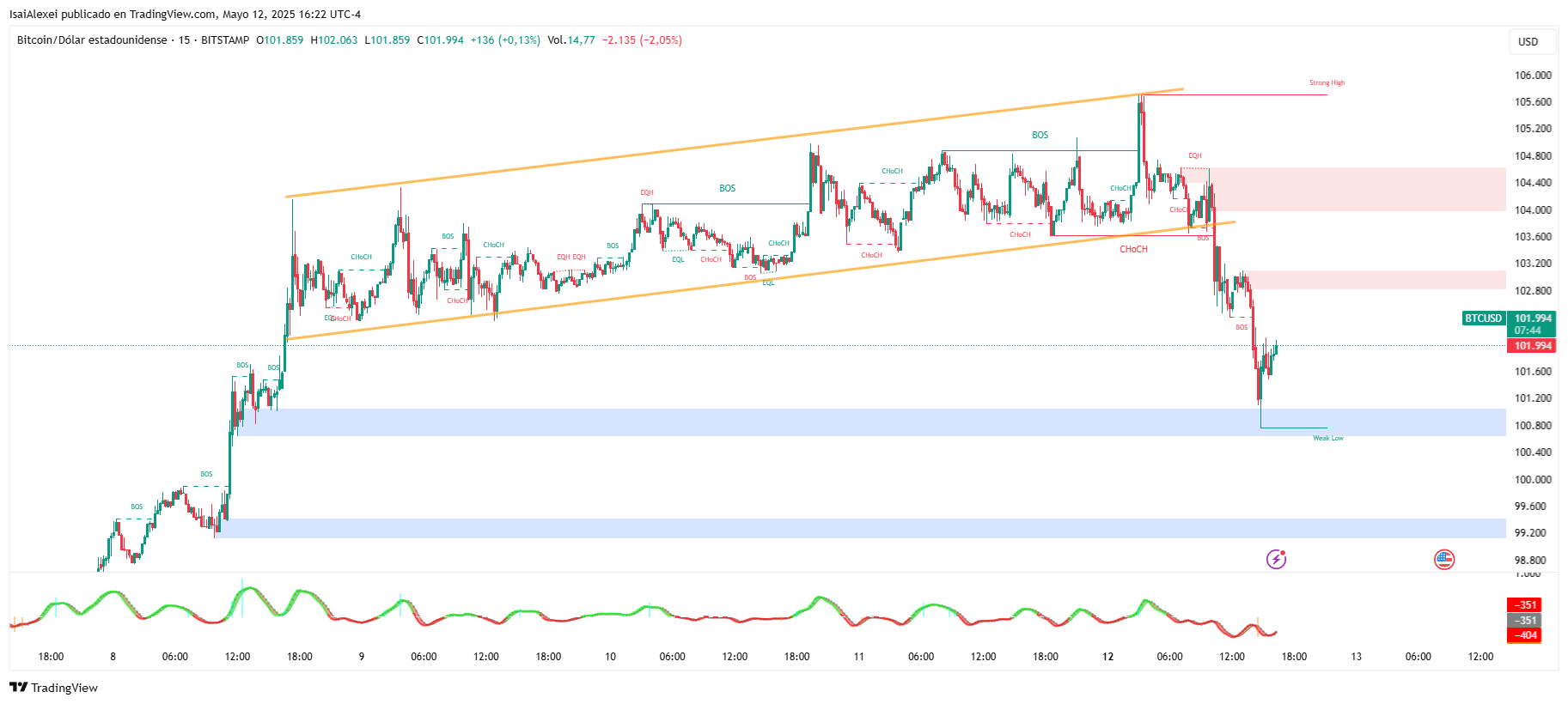 BTCUSD_2025-05-12_16-22-17