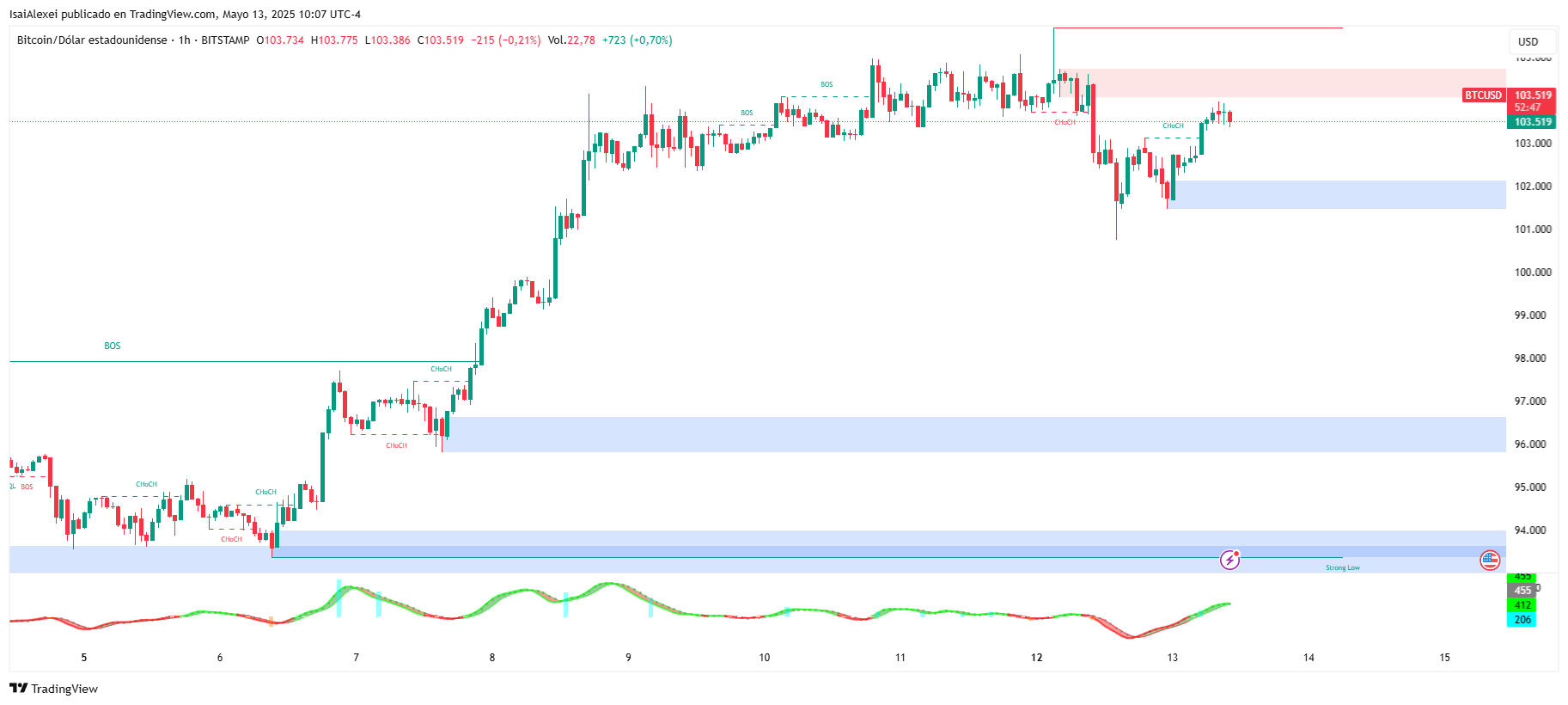 BTCUSD_2025-05-13_10-07-13