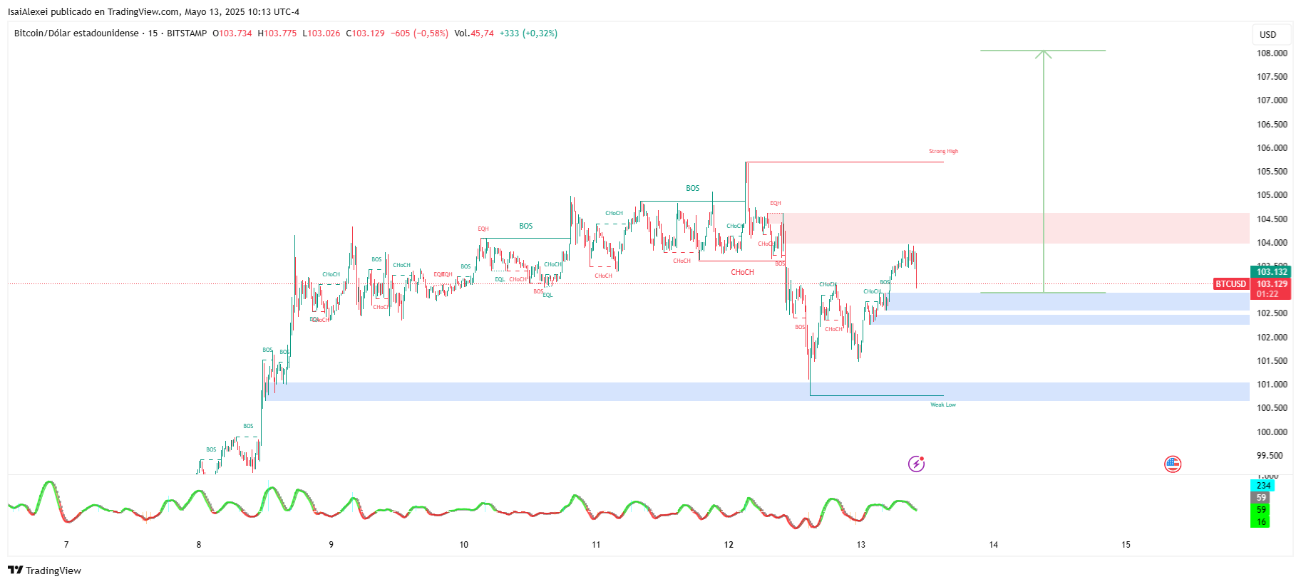 BTCUSD_2025-05-13_10-13-38