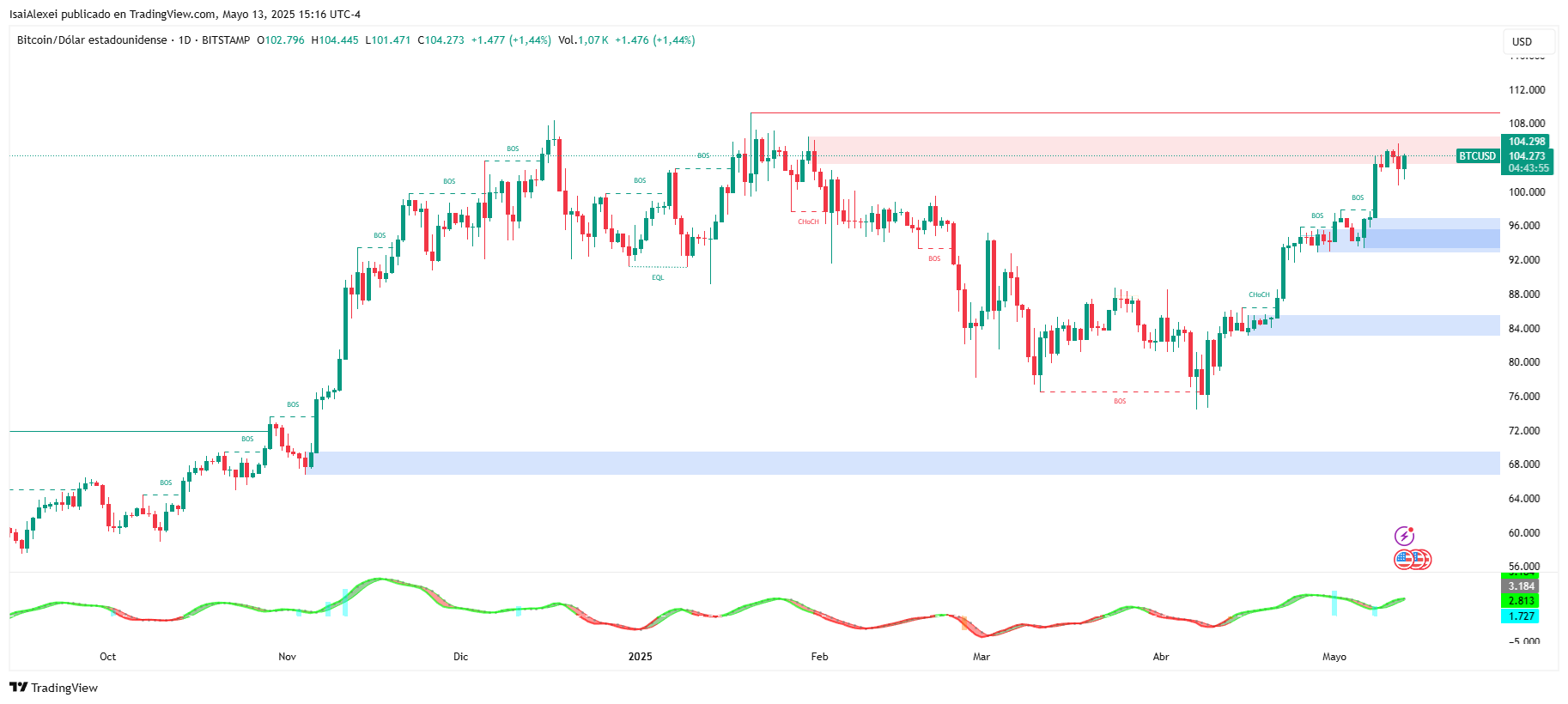 BTCUSD_2025-05-13_15-16-07