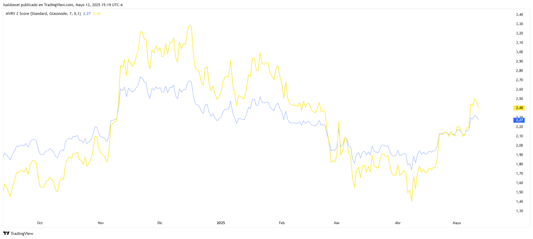 BTCUSD_2025-05-13_15-19-38