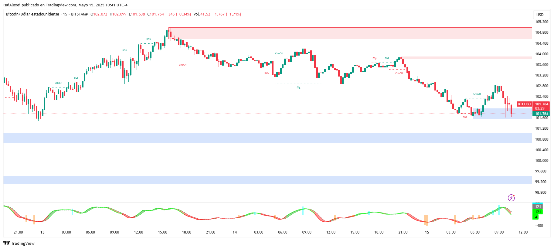 BTCUSD_2025-05-15_10-41-31