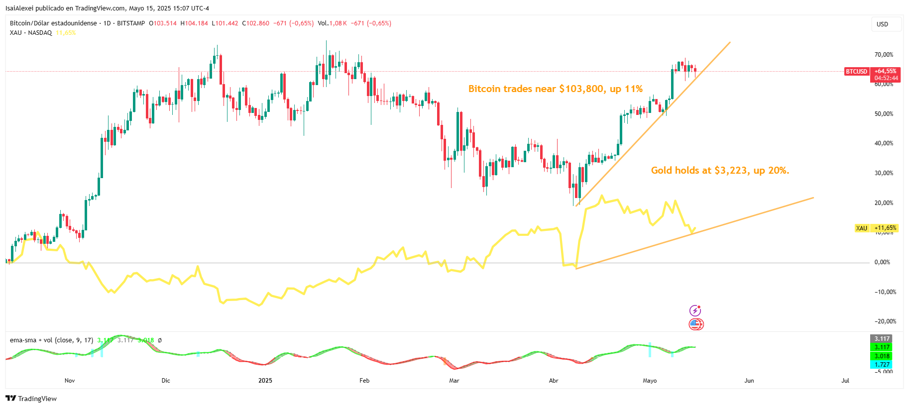 BTCUSD_2025-05-15_15-07-17