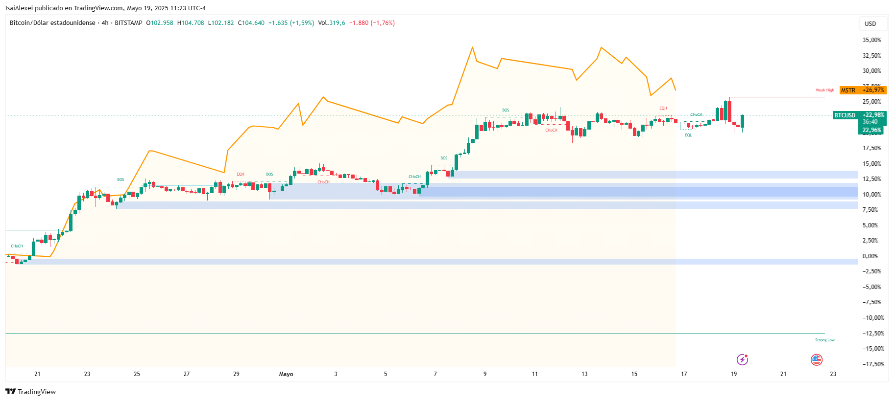 BTCUSD_2025-05-19_11-23-19