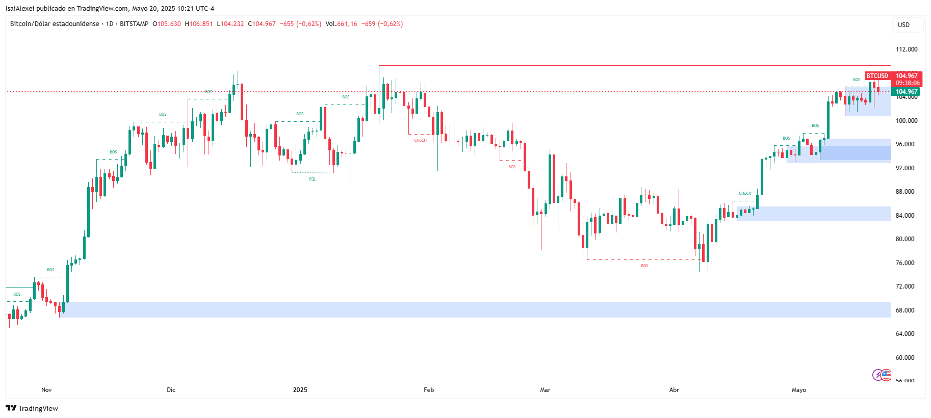BTCUSD_2025-05-20_10-21-53