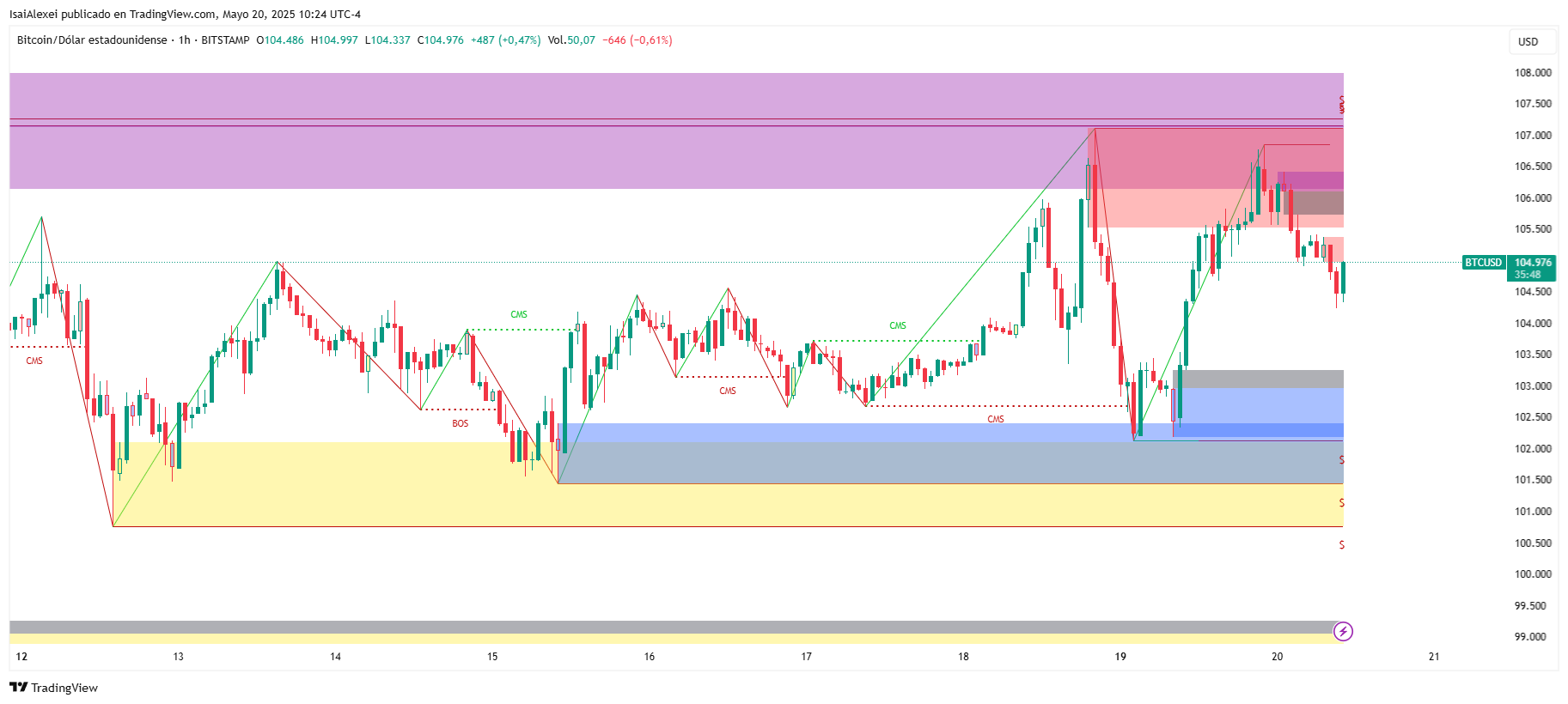 BTCUSD_2025-05-20_10-24-10