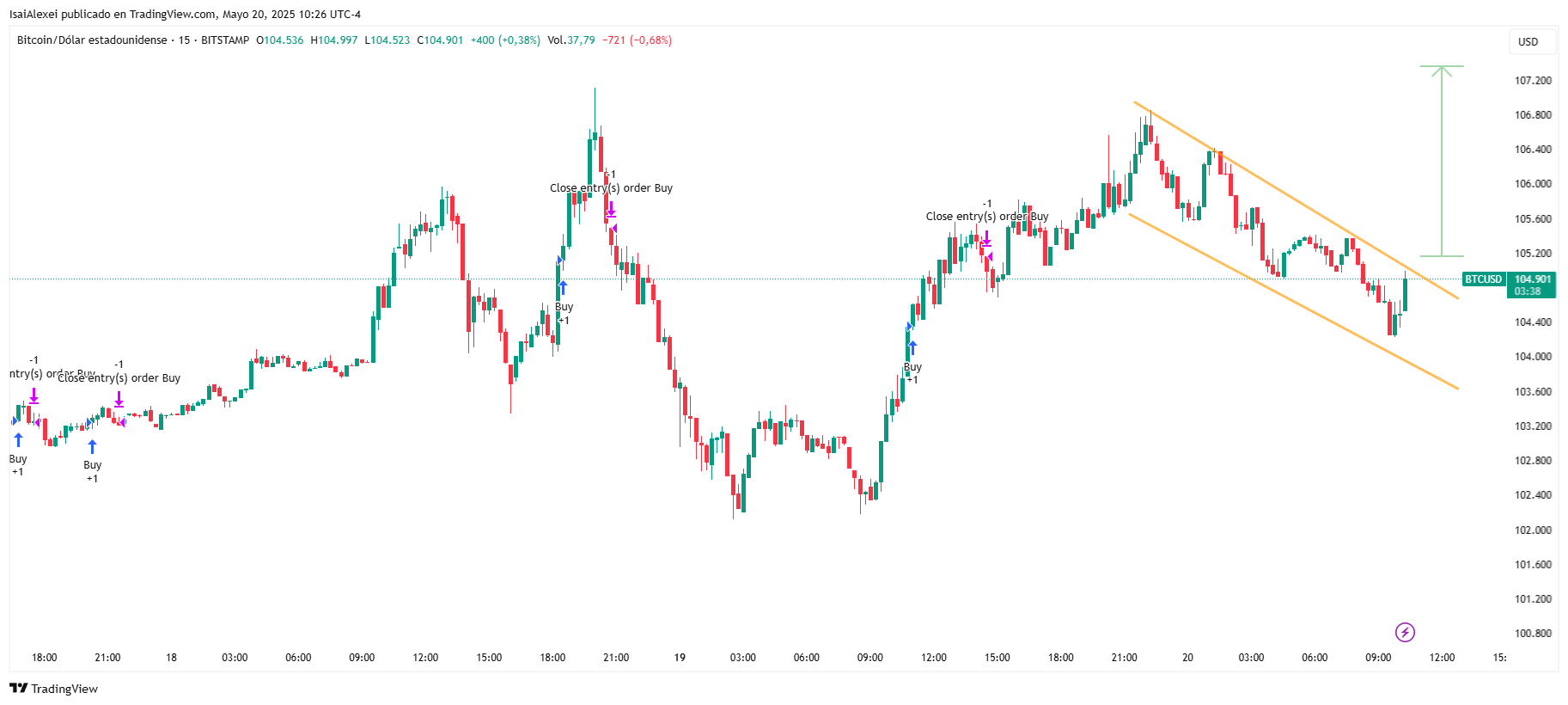 BTCUSD_2025-05-20_10-26-21