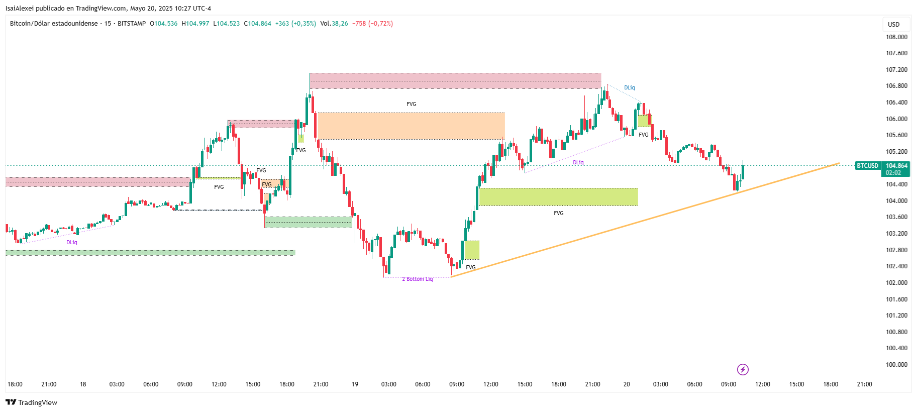 BTCUSD_2025-05-20_10-27-57