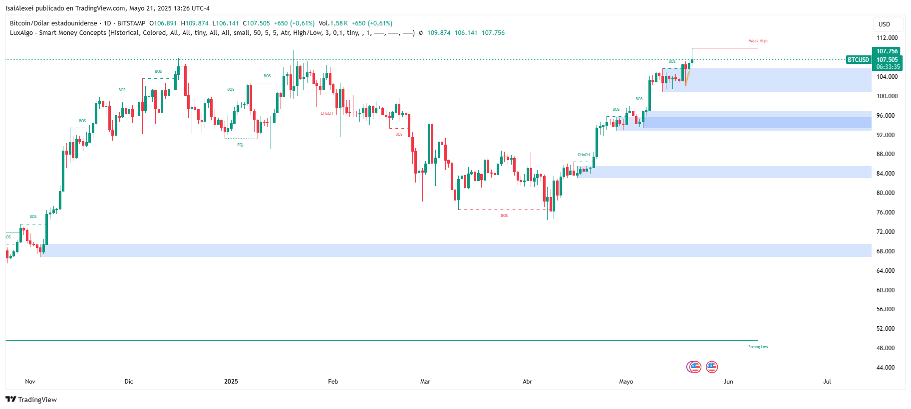 BTCUSD_2025-05-21_13-26-25