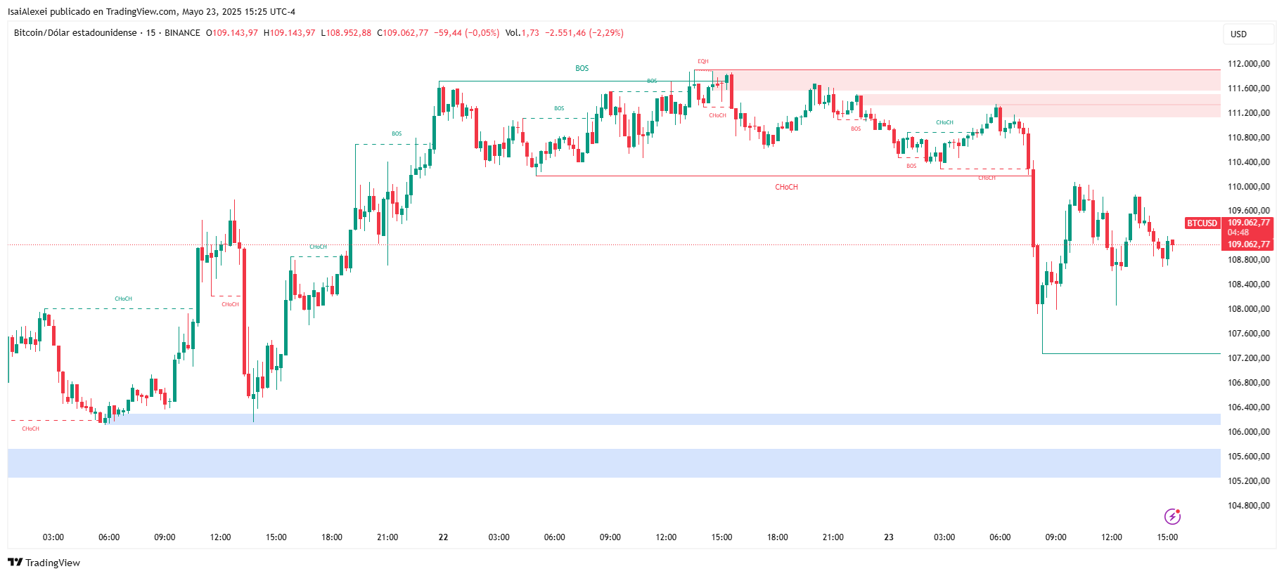 BTCUSD_2025-05-23_15-25-12