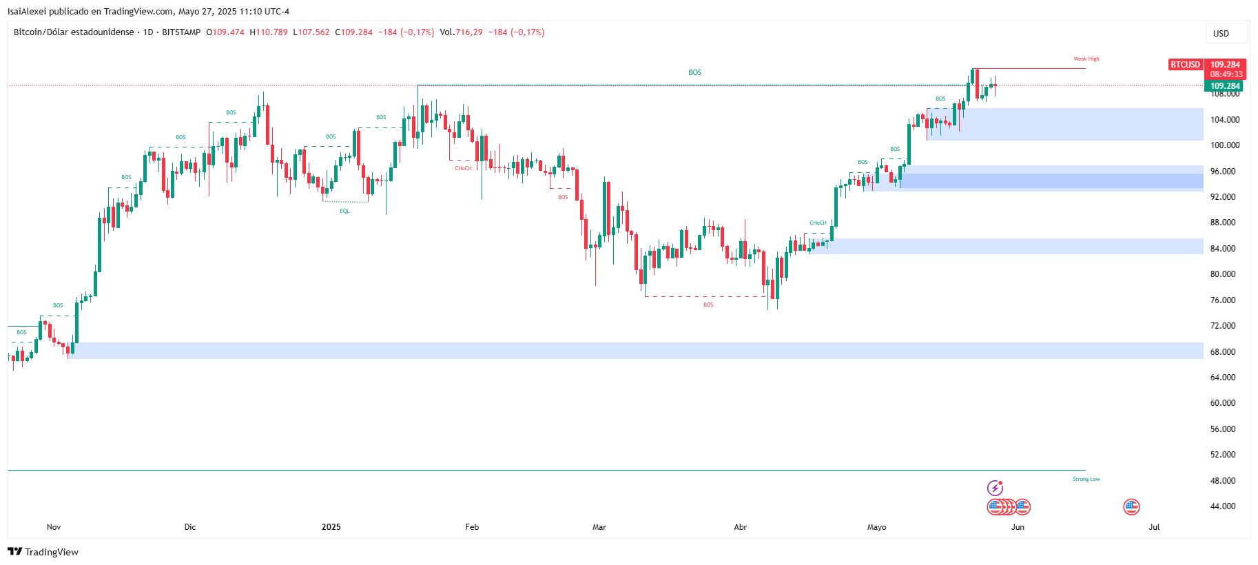 BTCUSD_2025-05-27_11-10-27