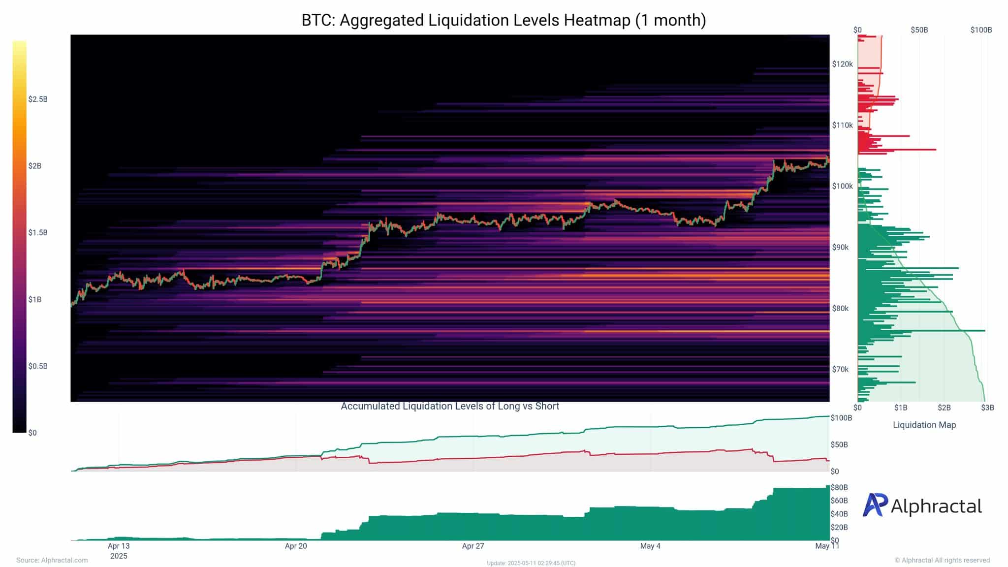 BTC’s liquidation heatmap