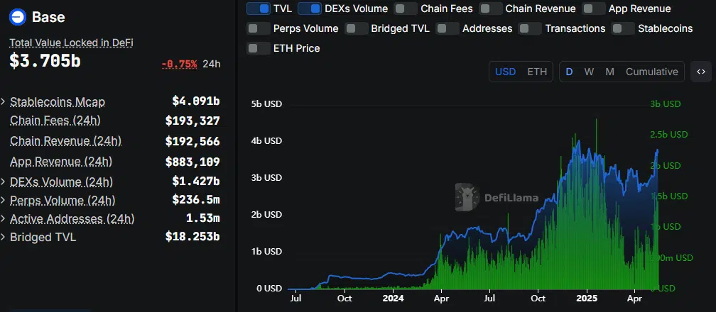 Base-TVL-and-DEX-volume