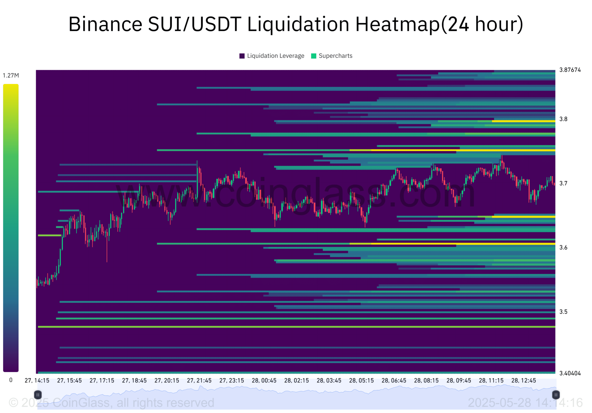 Binance-SUI_USDT-Liquidation-Heatmap24